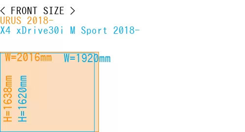 #URUS 2018- + X4 xDrive30i M Sport 2018-